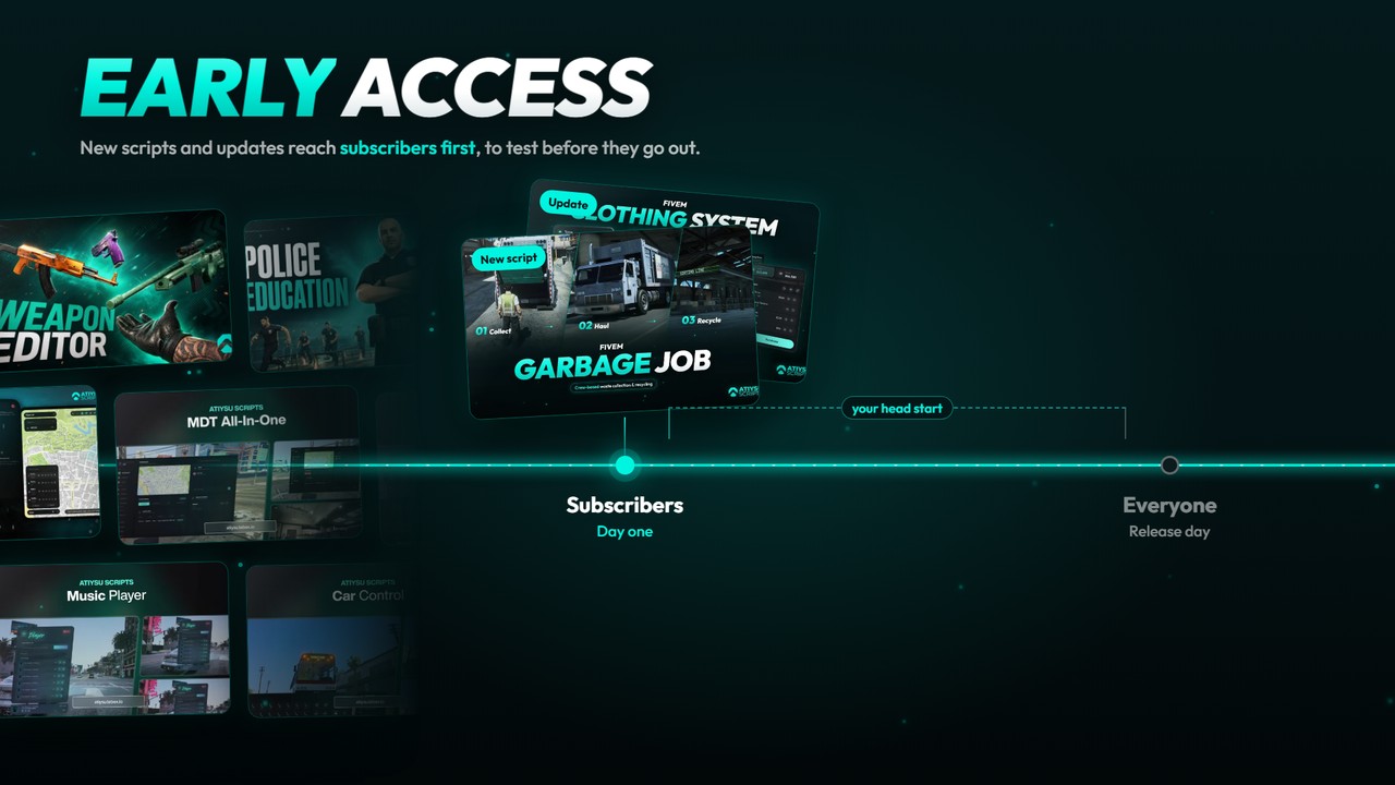 Early access timeline: subscribers get new scripts and updates before release day